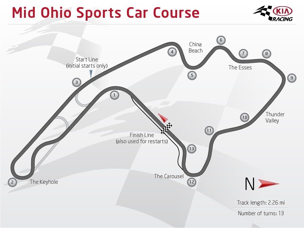 Mid Ohio Sports Car Course Photos Kia Motors America Newsroom